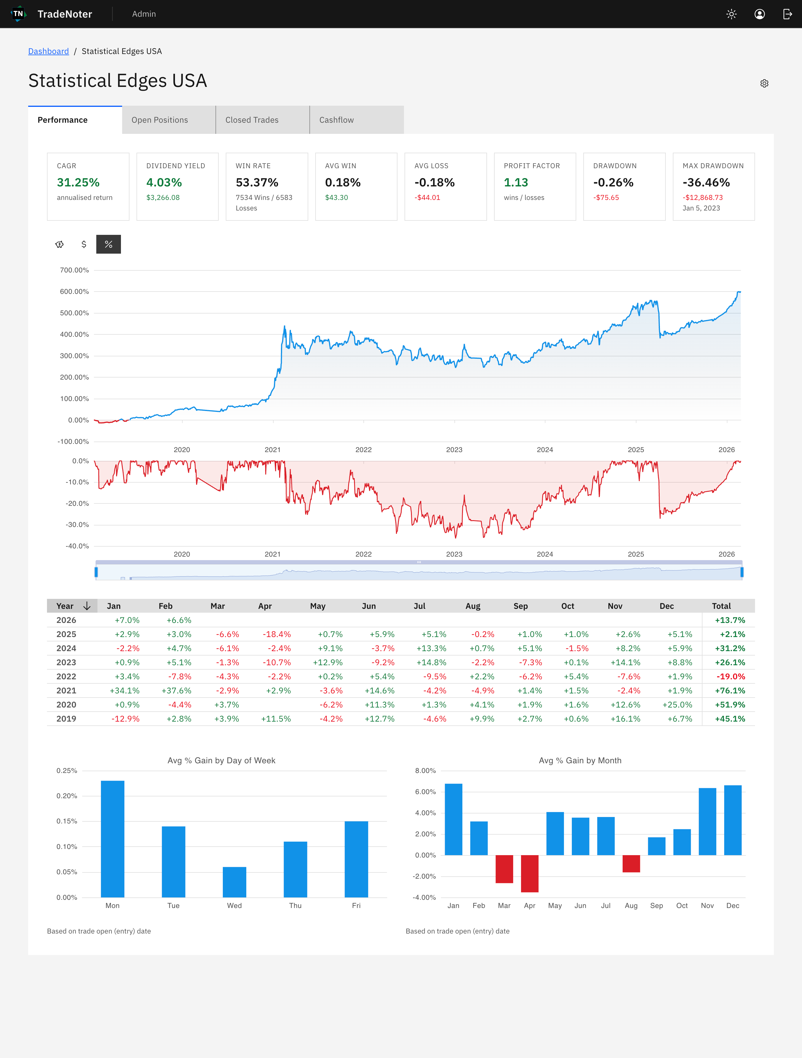 TradeNoter portfolio performance view